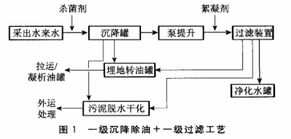 氣田采出水處理工藝流程