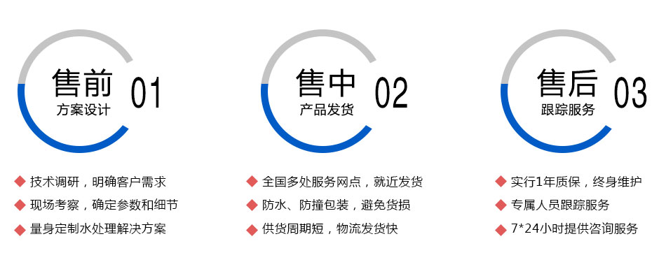 珺浩水處理服務(wù)優(yōu)勢 珺浩水處理服務(wù)優(yōu)勢