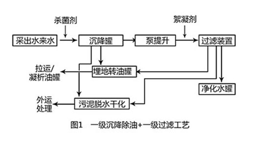 氣田采出水處理工藝