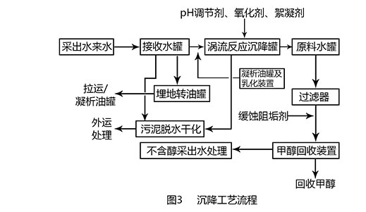 氣田采出水處理工藝