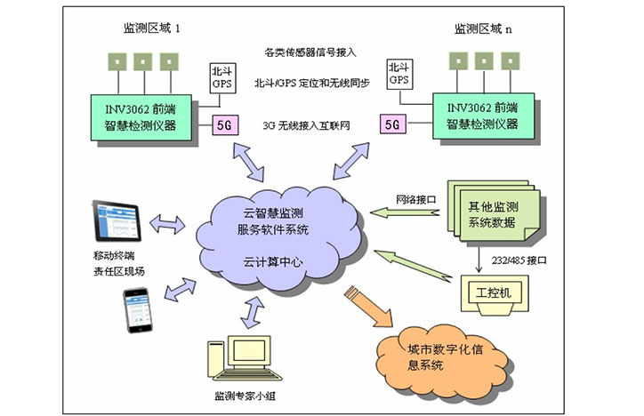 醫療廢水一體化處理設備如何抓住5G時代機遇