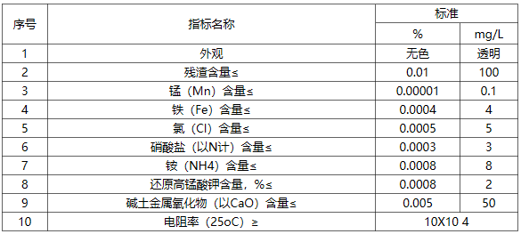 鉛酸蓄電池用水標準