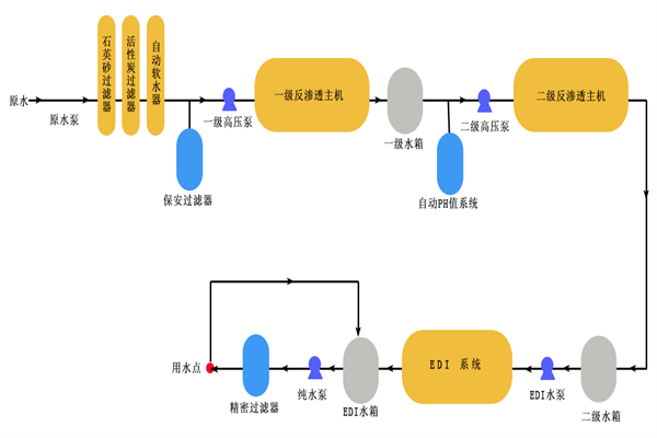 LED顯示屏用超純水設(shè)備多少錢？