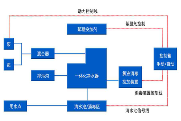 農村生活飲用水處理設備廠家