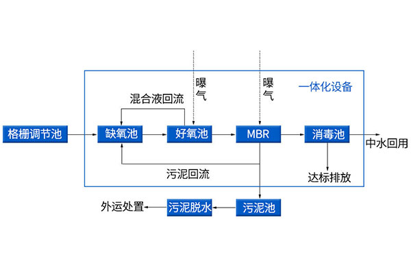 鄉鎮衛生院污水處理設備工藝流程 鄉鎮衛生院污水處理設備工藝流程