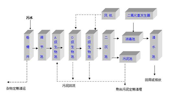礦井水一體化污水處理設備