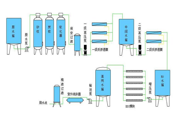 全自動超純水制取設備